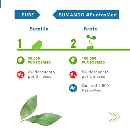 PuntosMed MedNaturalis Aromaterapia PuntosMed 1